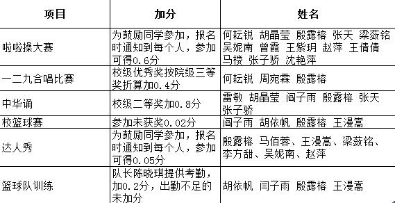 世界杯赛事官网